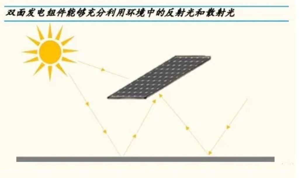 重磅，源碼又推出一項新技術，發電效率再提升20%